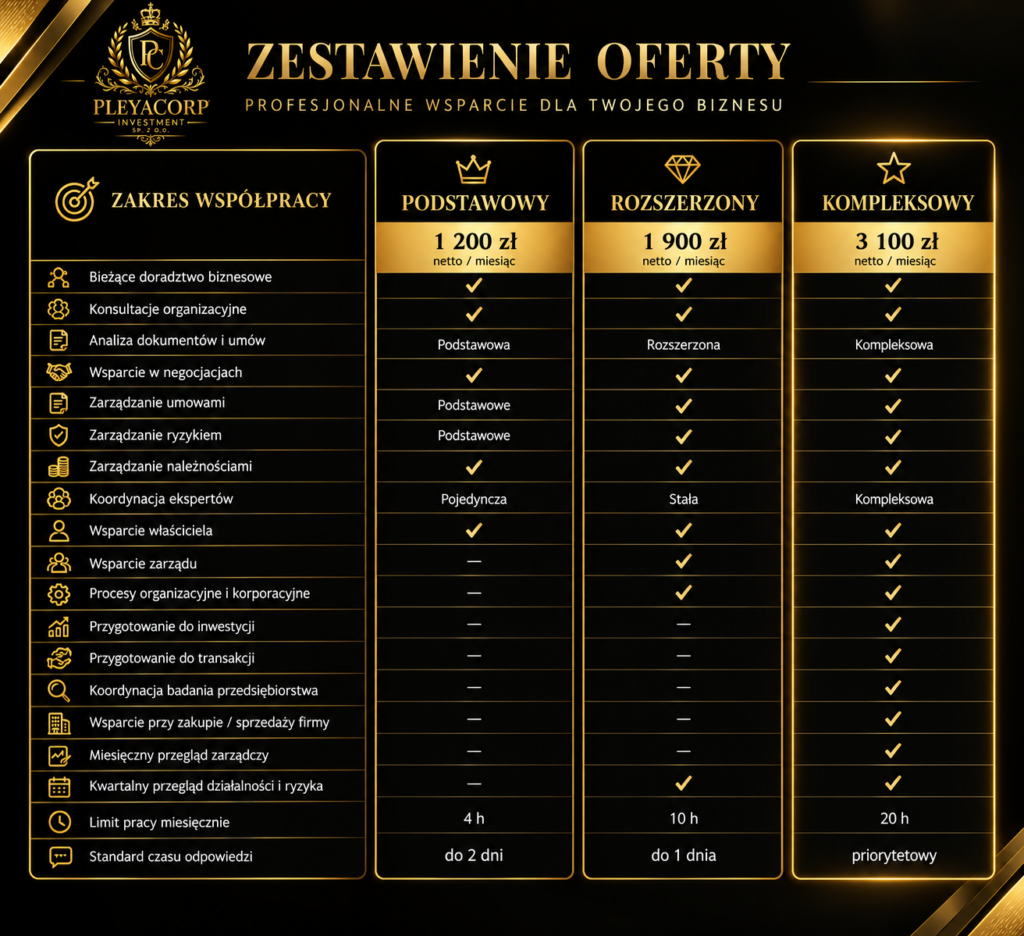 zestawienie